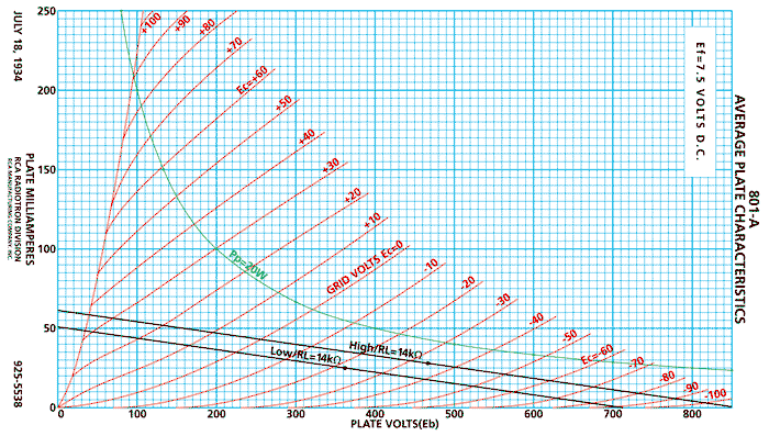 RCA��801A����Ȑ�